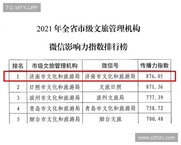 城市马拉松积分榜更新北京滑板队凭66分稳居第一名