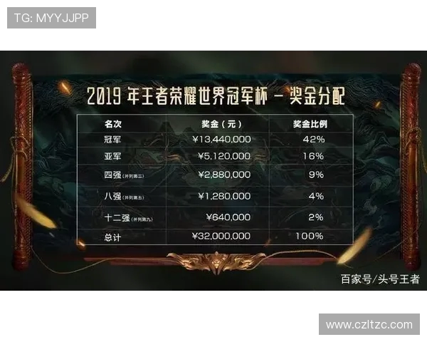 王者荣耀耐力排行榜更新FPX战队荣登第七名引发热议