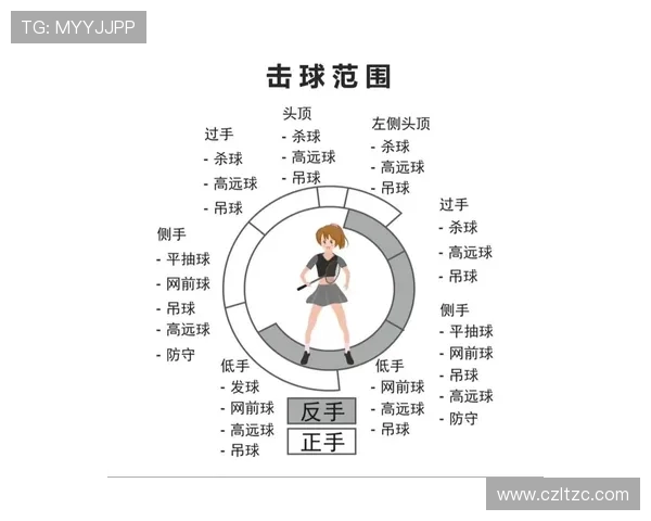 羽毛球盛宴：深入解析上海羽毛球队的训练与技术秘诀
