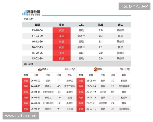 桑德兰与曼联历史交锋记录分析及战绩回顾